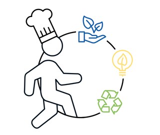 Why show CO2 values?