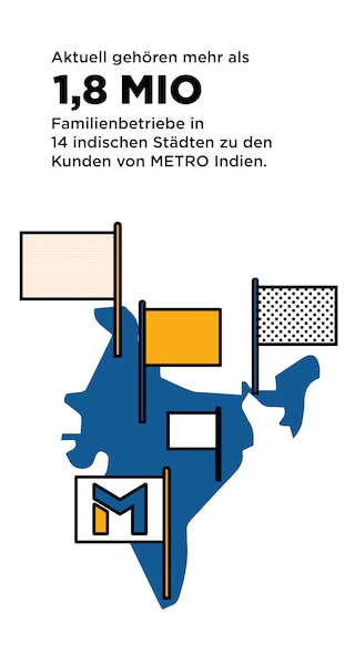 Attualmente, più di 1,8 milioni di aziende familiari in 14 città indiane sono clienti di METRO India.