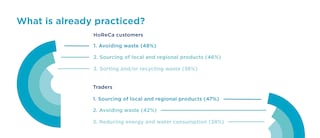 eng-sustainability-survey-2