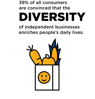 OBD-Study: Small businesses serve the desire for individuality and diversity in the region